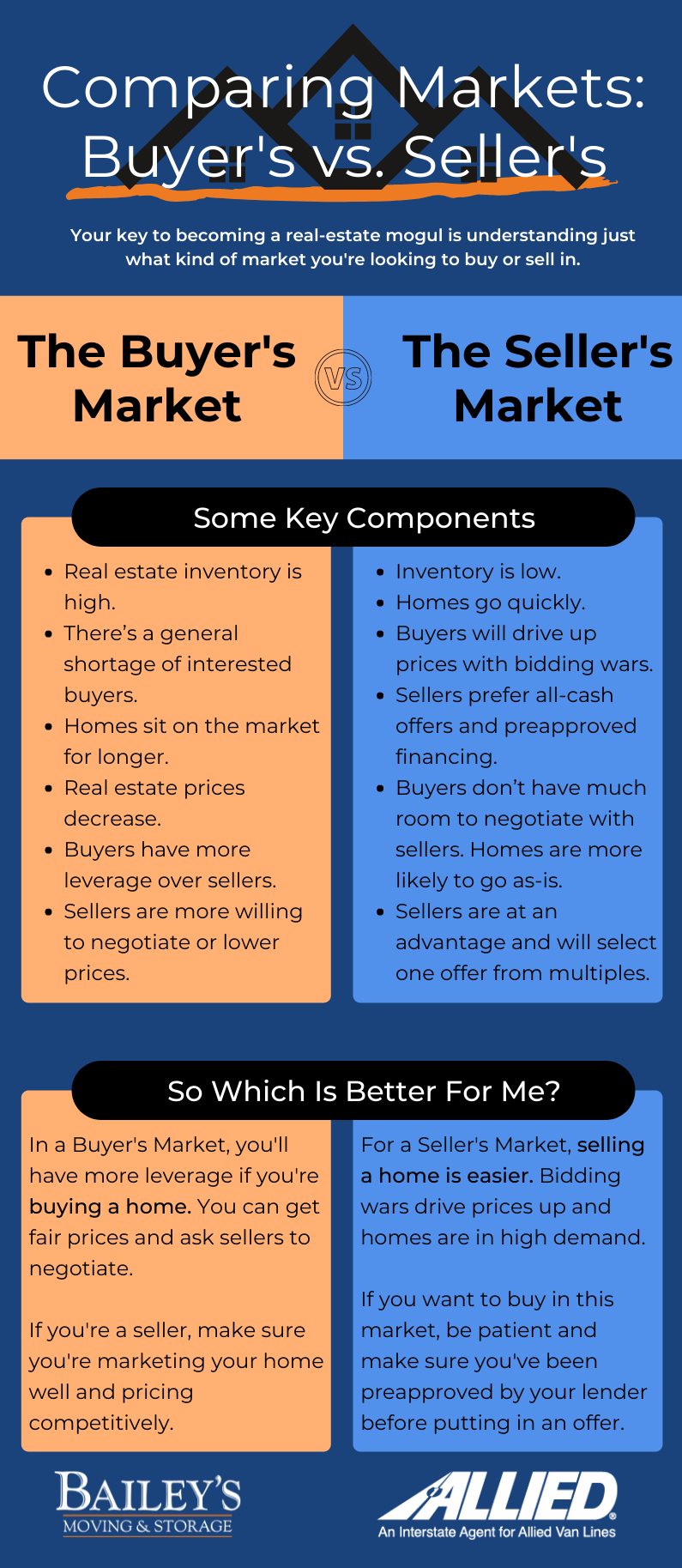 Tips for Buyers and Sellers in a Seller's Market or a Buyer's Market