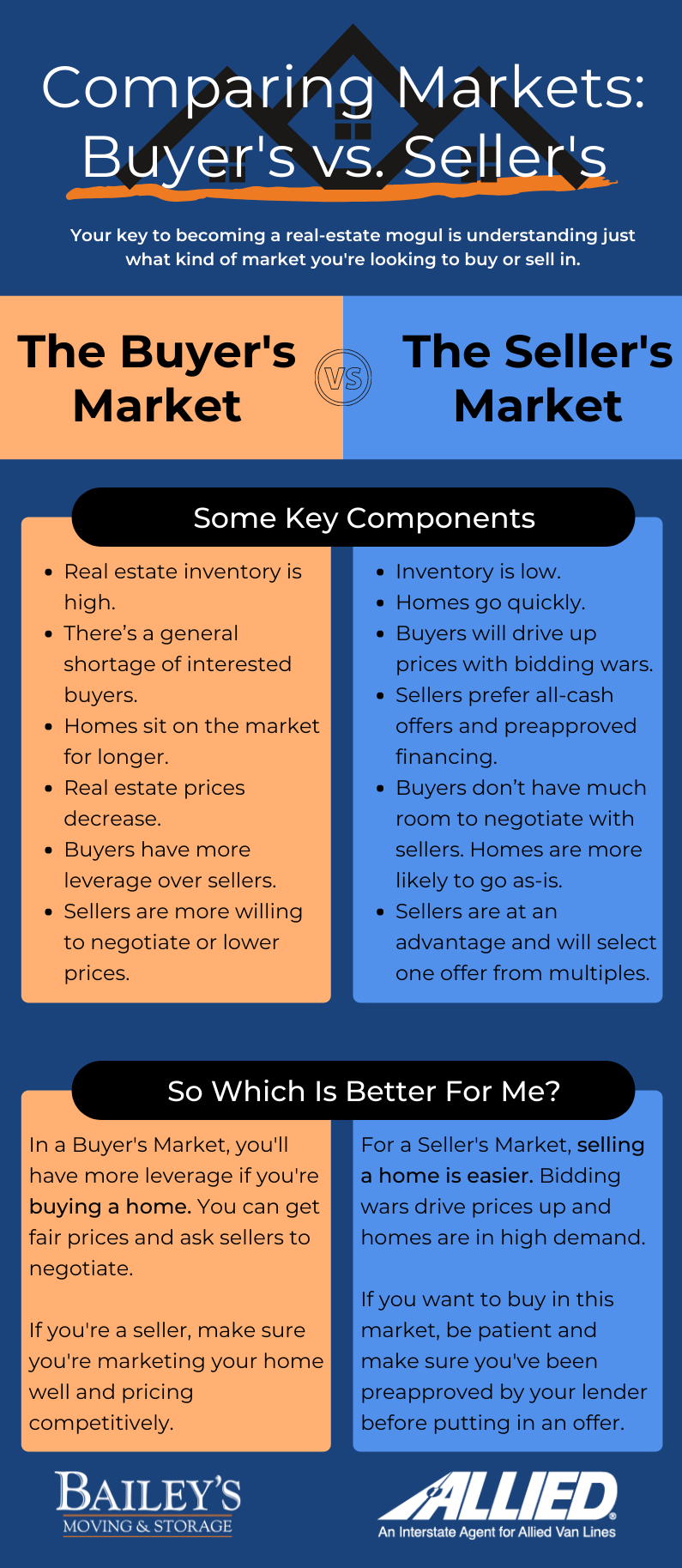 Tips For Buyers And Sellers In A Seller s Market Or A Buyer s Market