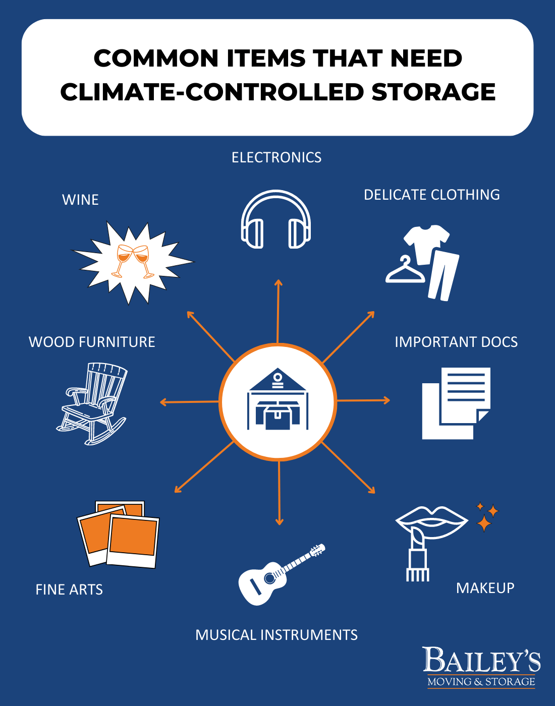 The Benefits of Using Our Climate-Controlled Artwork Storage