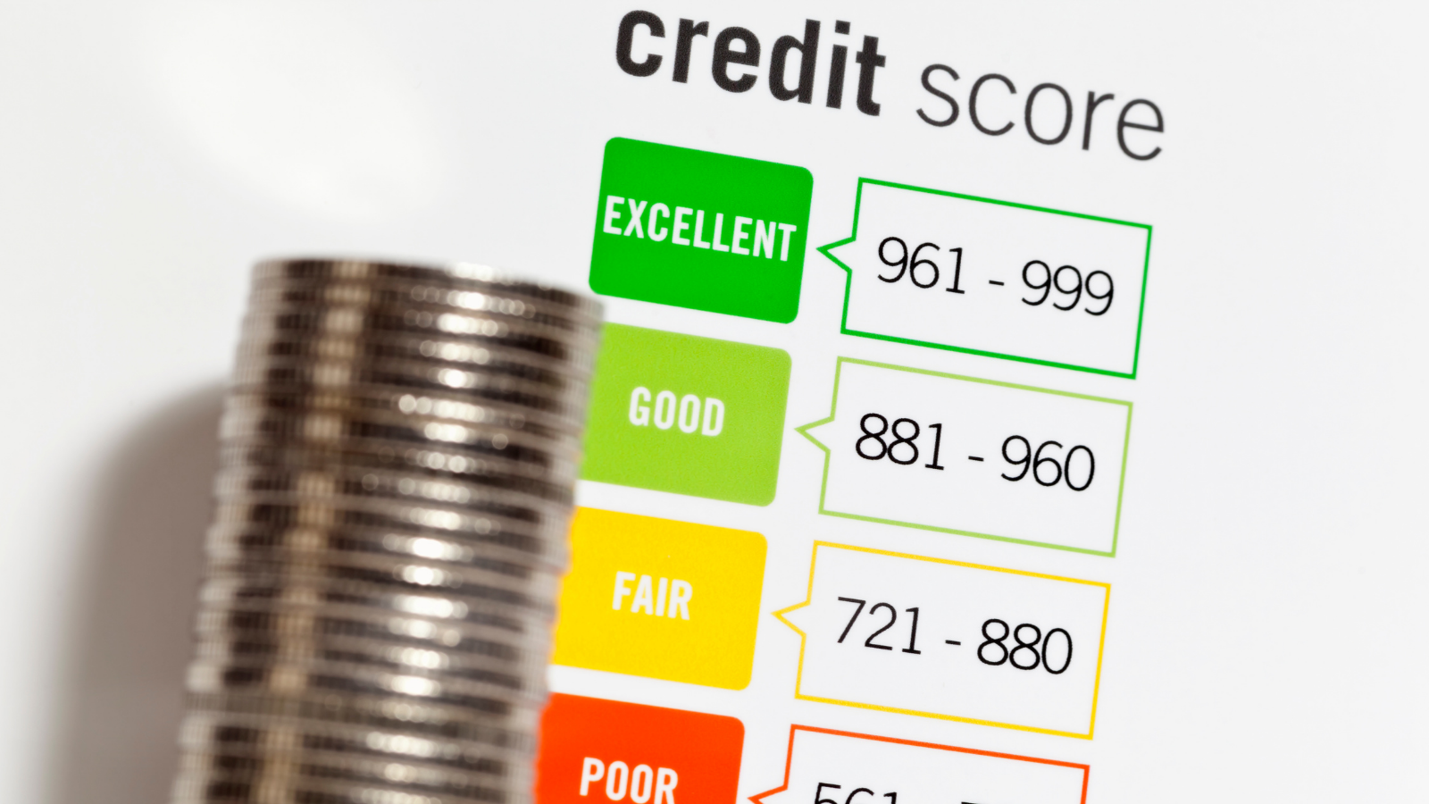 Image of a document detailing different credit scores and their associated ranking. Alongside the document is a stack of quarters.